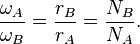  \frac{\omega_A}{\omega_B} = \frac{r_B}{r_A} = \frac{N_B}{N_A}.