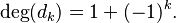 \mathrm{deg}(d_k) = 1 + (-1)^k.