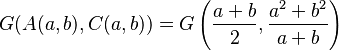  G( A(a,b), C(a,b) )=G\left({{a+b}\over 2}, {{a^2+b^2}\over {a+b}}\right) 