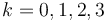 k=0,1,2,3