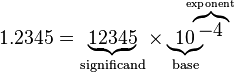 1.2345 = \underbrace{12345}_\text{significand} \times \underbrace{10}_\text{base}\!\!\!\!\!\!^{\overbrace{-4}^\text{exponent}}