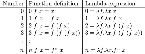 
\begin{array}{r|l|l}
\text{Number} & \text{Function definition} & \text{Lambda expression} \\
\hline
0 & 0\ f\ x = x & 0 = \lambda f.\lambda x.x 
\\
1 & 1\ f\ x = f\ x & 1 = \lambda f.\lambda x.f\ x 
\\
2 & 2\ f\ x = f\ (f\ x) & 2 = \lambda f.\lambda x.f\ (f\ x) 
\\
3 & 3\ f\ x = f\ (f\ (f\ x)) & 3 = \lambda f.\lambda x.f\ (f\ (f\ x))
\\
\vdots & \vdots & \vdots
\\
n & n\ f\ x = f^n\ x & n = \lambda f.\lambda x.f^n\ x
\end{array}
