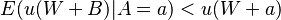 E(u(W+B)|A=a)<u(W+a)