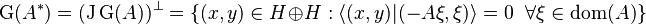  \operatorname{G}(A^*) = (\operatorname{J}\operatorname{G}(A))^\perp = \{ (x,y) \in H \oplus H : \langle (x,y)|(-A\xi,\xi) \rangle = 0\;\;\forall  \xi \in \operatorname{dom}(A)\}