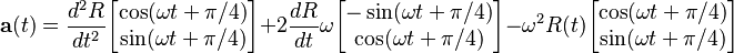 \mathbf{a}(t) = \frac{d^2 R}{dt^2} \begin{bmatrix} \cos (\omega t + \pi/4) \\ \sin (\omega t + \pi/4) \end{bmatrix} + 2 \frac {dR}{dt} \omega \begin{bmatrix} -\sin(\omega t + \pi/4) \\ \cos (\omega t + \pi/4) \end{bmatrix} - \omega^2 R(t) \begin{bmatrix} \cos (\omega t + \pi/4) \\ \sin (\omega t + \pi/4) \end{bmatrix}