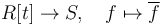 R[t] \to S, \quad f \mapsto \overline{f}