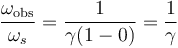 \frac{\omega_{\mathrm{obs}}}{\omega_s} = \frac{1}{\gamma (1 - 0)} = \frac{1}{\gamma} \,