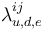 \lambda_{u,d,e}^{ij}