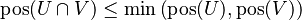 \operatorname{pos}(U \cap V) \leq \min \left( \operatorname{pos}(U), \operatorname{pos}(V) \right)