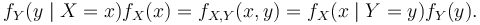 f_Y(y \mid X=x)f_X(x) = f_{X,Y}(x, y) = f_X(x \mid Y=y)f_Y(y). 