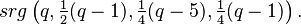 srg \left (q, \tfrac{1}{2}(q-1),\tfrac{1}{4}(q-5),\tfrac{1}{4}(q-1) \right ).