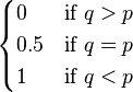 \begin{cases}
0 & \text{if } q > p\\
0.5 & \text{if } q=p\\
1 & \text{if } q<p
\end{cases}