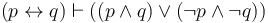 (p \leftrightarrow q) \vdash ((p \land q) \lor (\neg p \land \neg q))