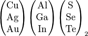 
\begin{pmatrix}\mathrm{Cu}\\\mathrm{Ag}\\\mathrm{Au}\end{pmatrix}
\begin{pmatrix}\mathrm{Al}\\\mathrm{Ga}\\\mathrm{In}\end{pmatrix}
\begin{pmatrix}\mathrm{S} \\\mathrm{Se}\\\mathrm{Te}\end{pmatrix}_2
