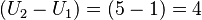 \left(U_2 - U_1\right) = \left(5 - 1\right) = 4