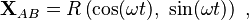 \mathbf{X}_{AB} = R \left( \cos ( \omega t) , \ \sin (\omega t) \right)  \ ,