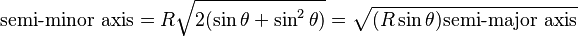 \text{semi-minor axis}=R\sqrt{2(\sin\theta+\sin^2\theta)}=\sqrt{(R\sin\theta)\text{semi-major axis}}