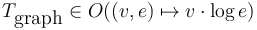 T_{\mbox{graph}}\in O((v,e)\mapsto v\cdot\log e)