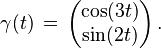  \gamma(t)\,= \, \begin{pmatrix} \cos(3t) \\
\sin(2t) \end{pmatrix}\,. 