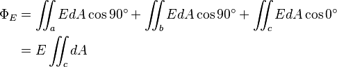  \begin{align} 
\Phi_E & = \int\!\!\!\!\int_a E dA\cos 90^\circ + \int\!\!\!\!\int_b E d A \cos 90^\circ + \int\!\!\!\!\int_c E d A\cos 0^\circ \\
& = E \int\!\!\!\!\int_c dA\\
\end{align} 
