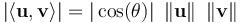  \left| \langle \mathbf{u} , \mathbf{v} \rangle \right| = | \cos(\theta) | \ \left\| \mathbf{u} \right\| \ \left\| \mathbf{v} \right\| 