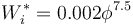 W_i^* = 0.002 \phi^{7.5}