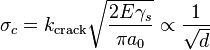 \sigma_c = k_\text{crack} \sqrt{\frac{2E\gamma_s}{\pi a_0}} \propto \frac{1}{\sqrt{d}}