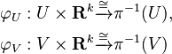 \begin{align}
\varphi_U : U\times \mathbf{R}^k &\xrightarrow{\cong} \pi^{-1}(U), \\
\varphi_V : V\times \mathbf{R}^k &\xrightarrow{\cong} \pi^{-1}(V)
\end{align}