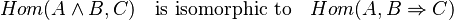 Hom(A \wedge B, C) \quad \mbox{is isomorphic to} \quad Hom(A, B \Rightarrow C)  