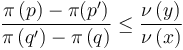 \frac{\pi \left( p \right)-\pi(p')}{\pi \left( q' \right)-\pi\left( q \right)}\leq \frac{\nu\left( y \right)}{\nu\left( x \right)}