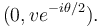  (0, v e^{-i\theta/2}).