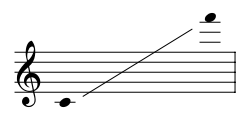 Soprano C to F.svg