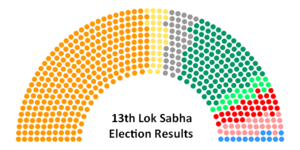 1999 Lok Sabha.png