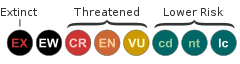 IUCN Red List 1994 (v2.3) categories