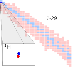 Hydrogen-2.svg