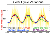 Solar-cycle-data.png