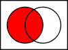 Venn0101.svg