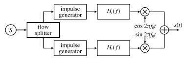 QAM transmitter.svg