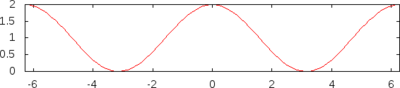 Vercosin plot.png