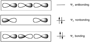 Schematic illustration of bonding and antibonding orbitals (see text)