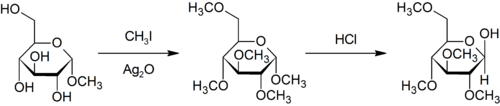 Purdie methylation