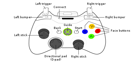 Button layout of a wireless Xbox 360 controller