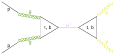 2-photon Higgs decay.svg