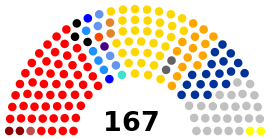 Asamblea Nacional Venezuela elecciones 2015.svg