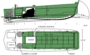 LCVP plan