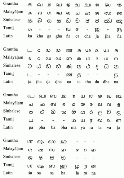 Grantha ConsComp.gif