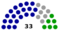 Hualien council 2014.svg