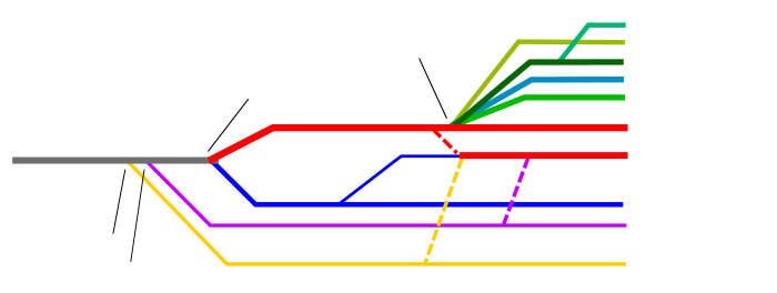 Christianity Branches without text.svg