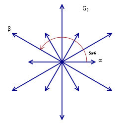 Root system G2.svg