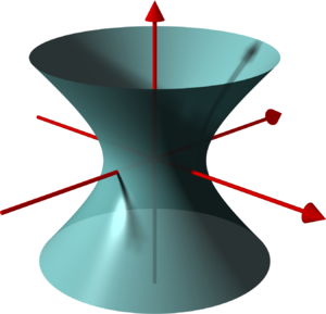 Hyperboloid1.png